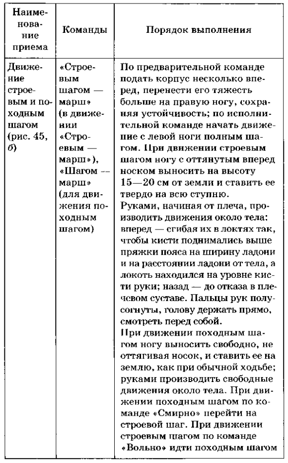 Реферат: Строевая подготовка